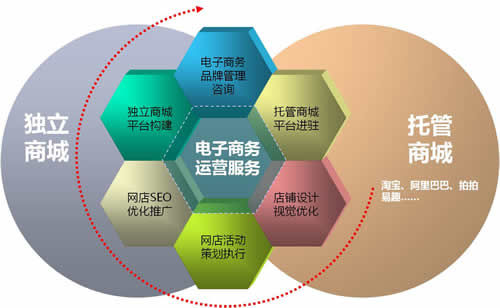 淘宝新手开店应该注意导致封店的行为有哪些