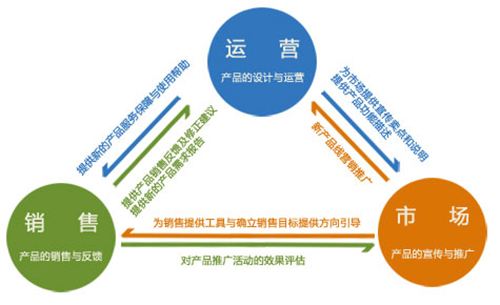 十堰网站建设中对营销型网站运营的思考