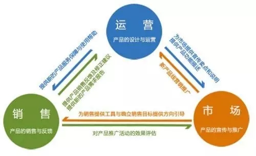 电商运营如何制定活动工作流程