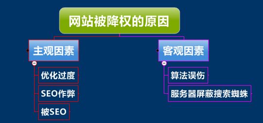 网站被百度降权了怎么办？该怎么恢复？